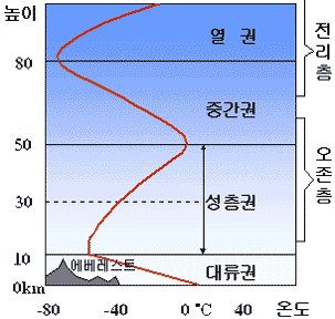 대기구.gif